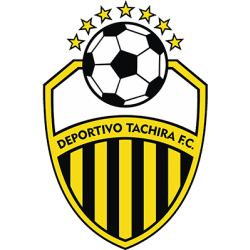 Fanatica recientes de la barra brava Avalancha Sur y hinchada del club de fútbol Deportivo Táchira de Venezuela