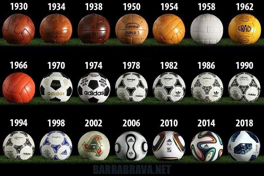 Los Balones De Los Mundiales